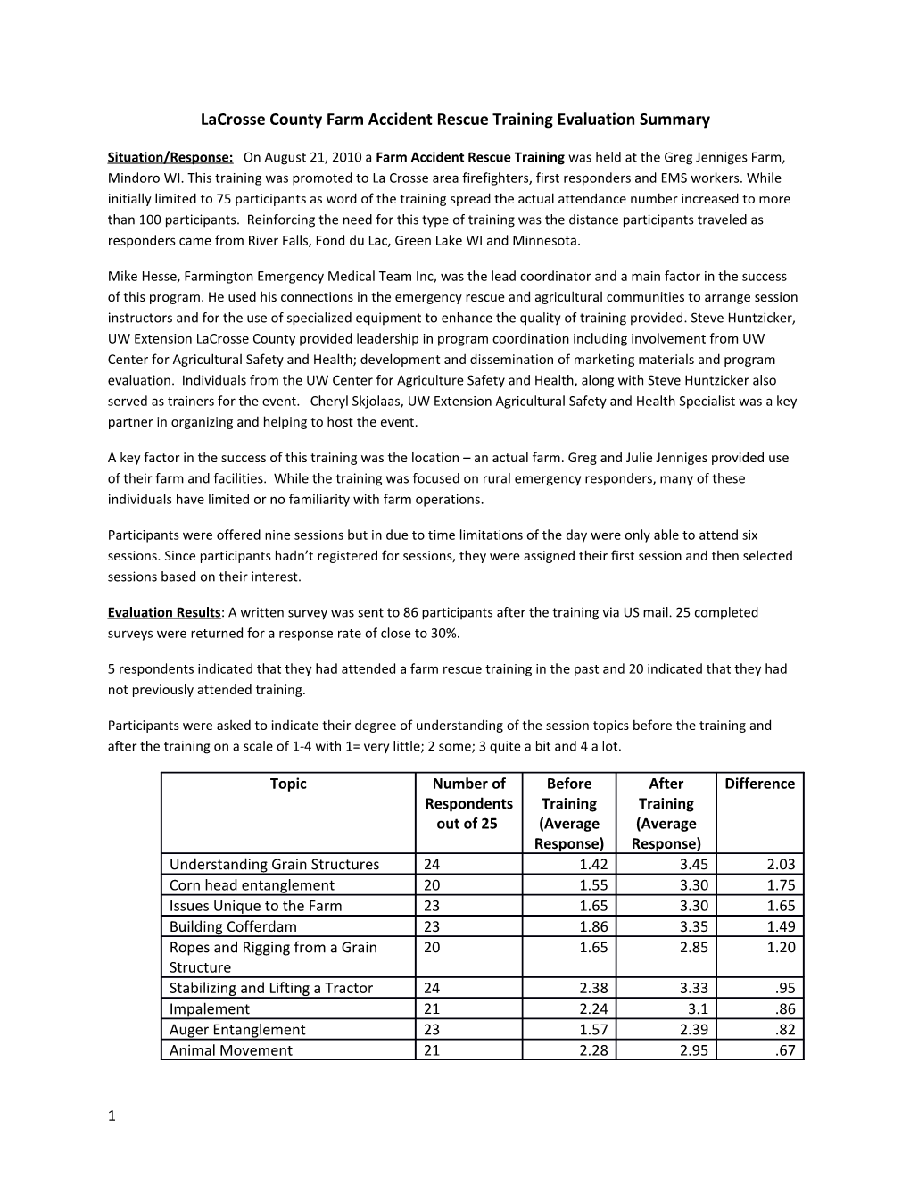 Lacrosse FR Eval Summary