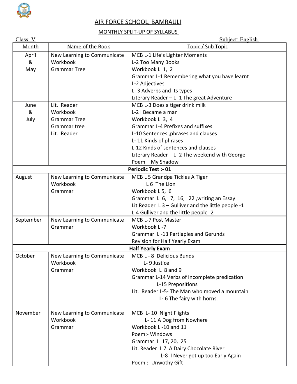 Monthly Split-Up of Syllabus