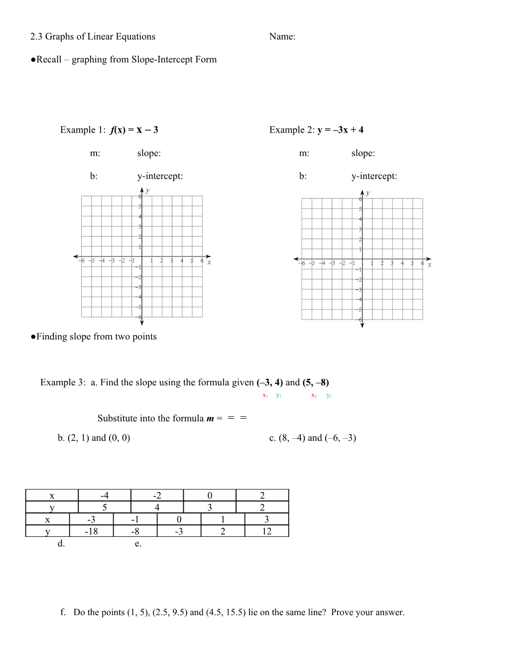 Recall Graphing from Slope-Intercept Form