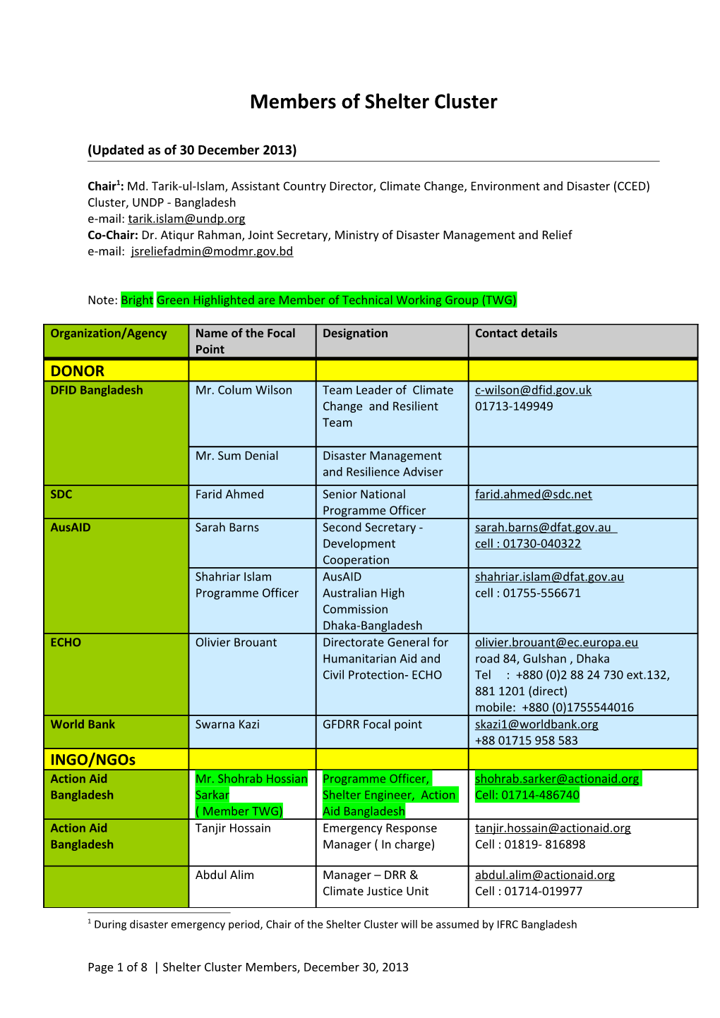 Members of Shelter Cluster
