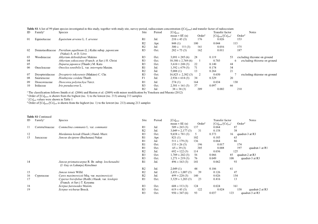 Table S1 a List of 99 Plant Species Investigated in This Study, Together with Study Site