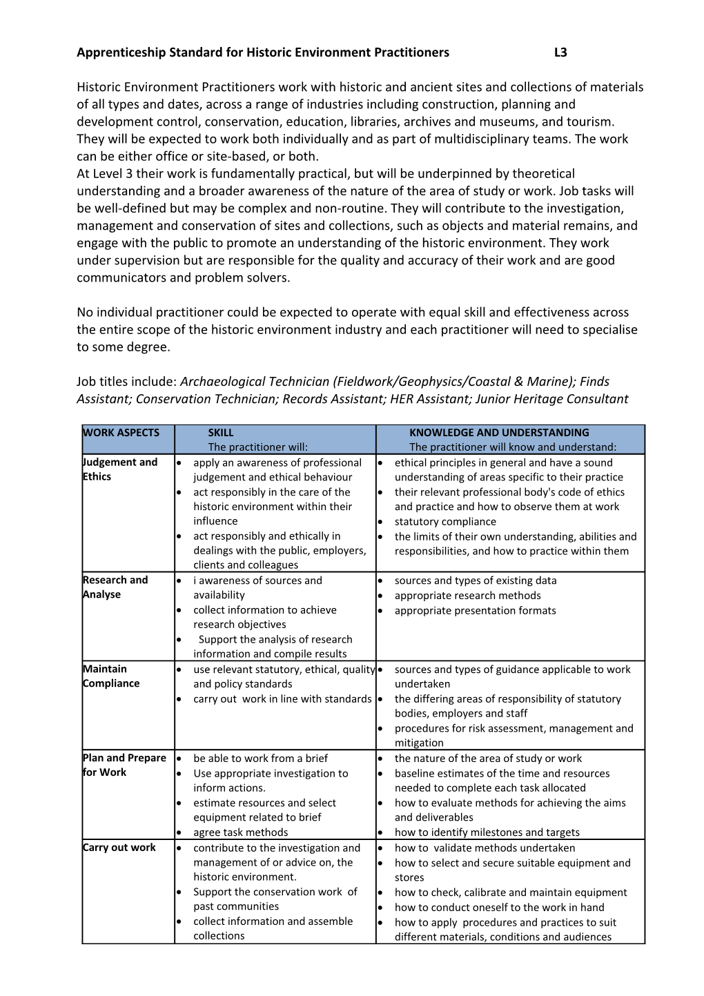Apprenticeship Standard for Historic Environment Practitionersl3