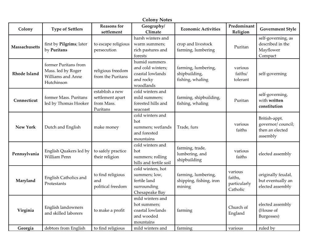 13 Original Colonies: Regions Summary