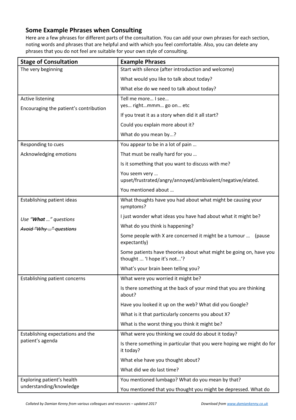 Some Key Suggested Phrases for Consultations