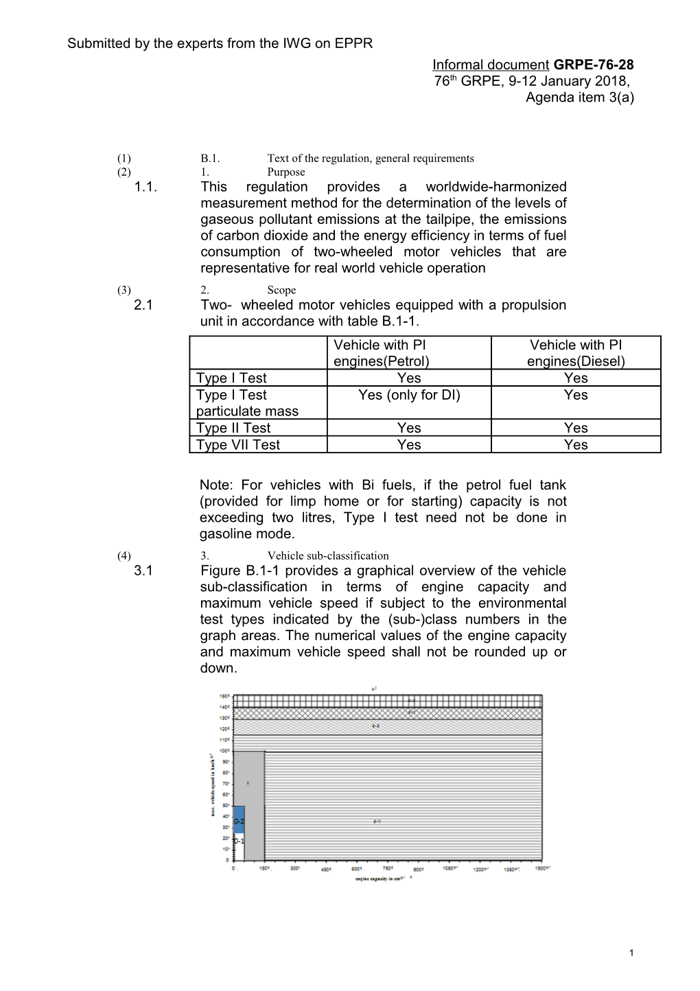 B.1.Text of the Regulation, General Requirements