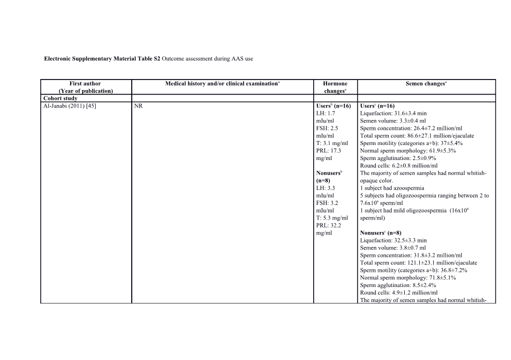 Electronic Supplementary Material Table S2 Outcome Assessment During AAS Use