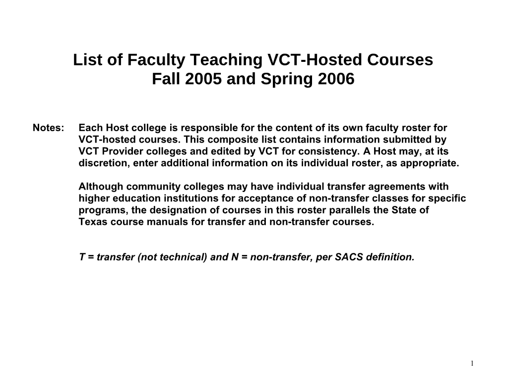 List of Faculty Teaching VCT-Hosted Courses