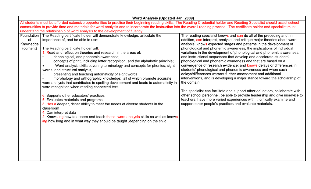 Word Analysis (Updated Jan