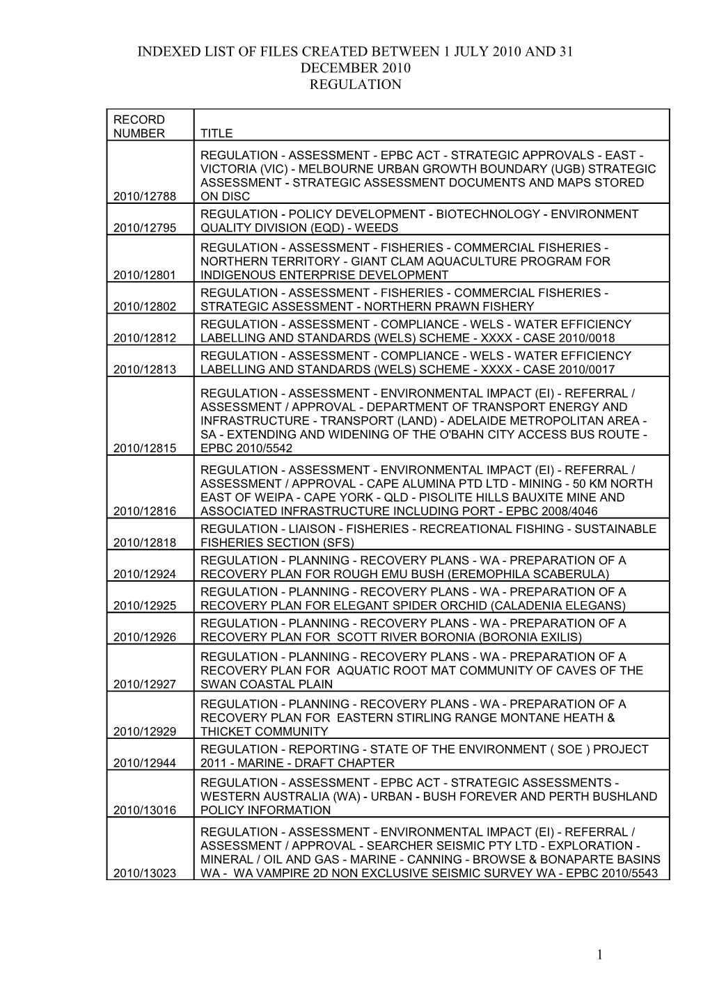 Indexed List of Files Created Between 1 July 2010 and 31 December 2010: Regulation