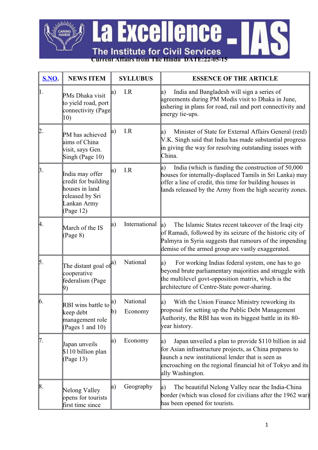 Current Affairs from the Hindu DATE:22-05-15