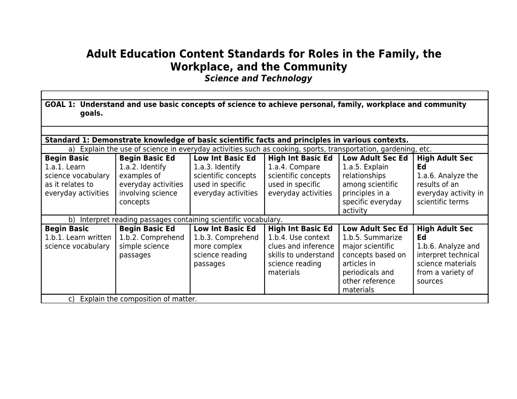 Content Standards Science