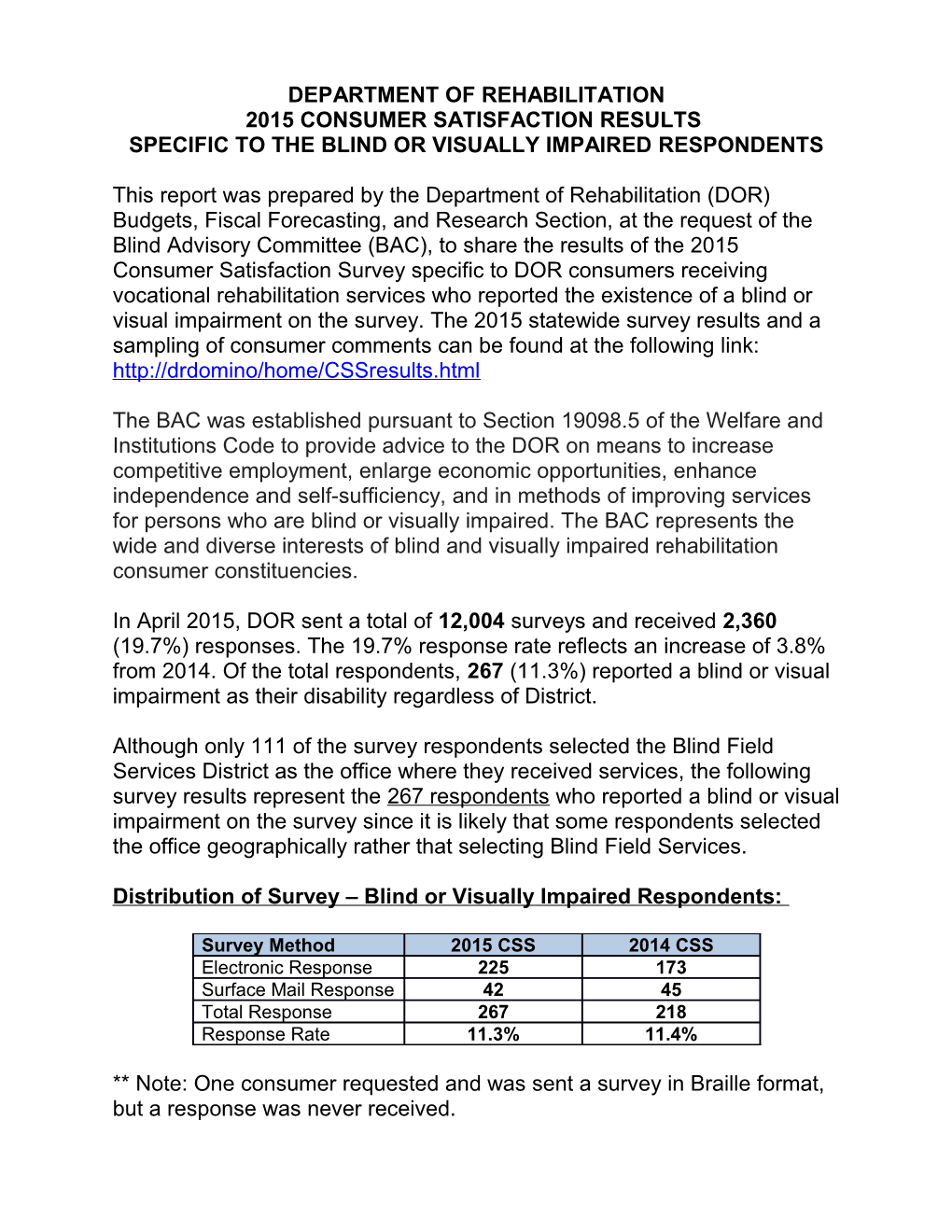 Specific to the Blind Or Visually Impaired Respondents