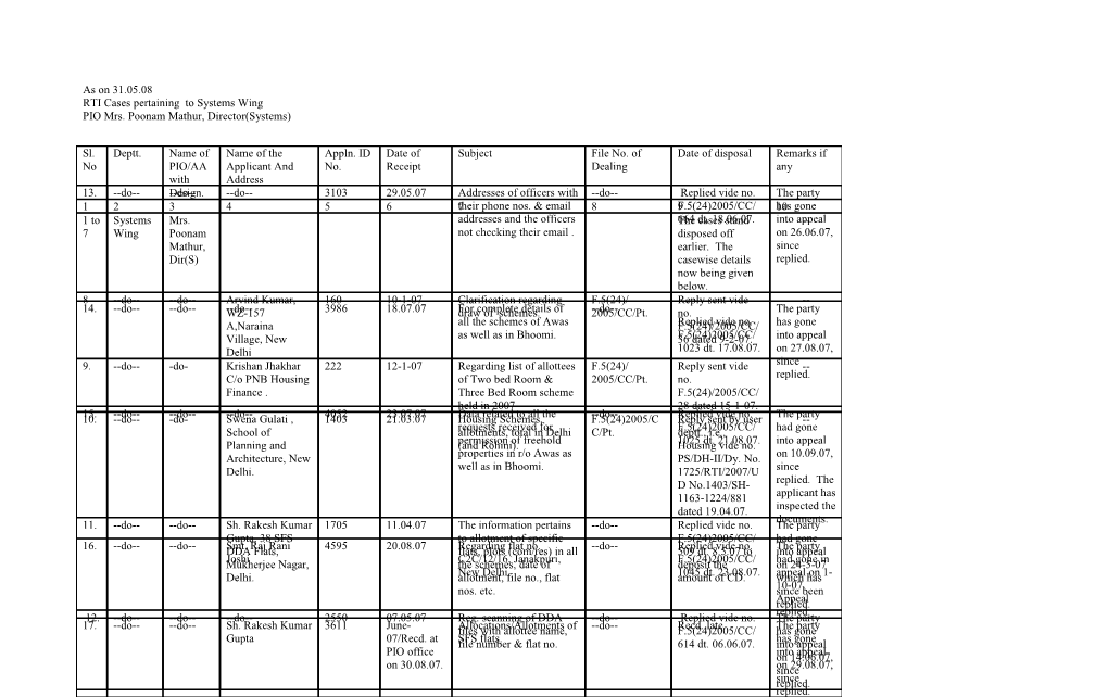 RTI Cases Pertaining to Systems Wing