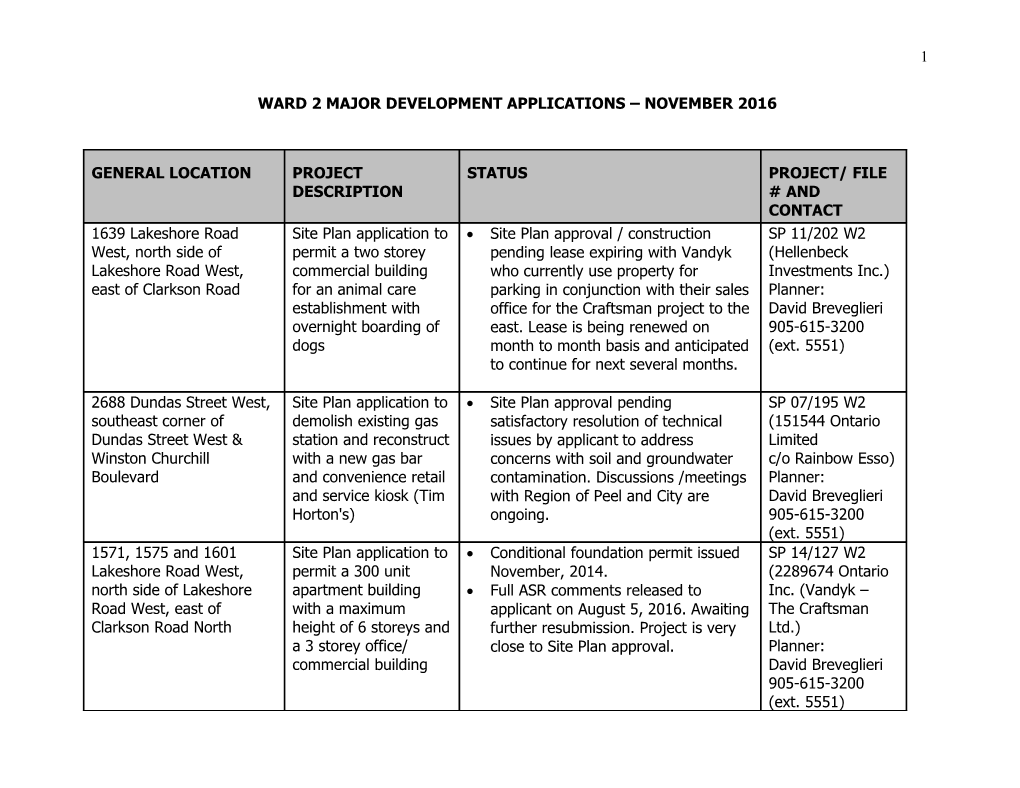 WARD 2 MAJOR APPLICATIONS - November 2004