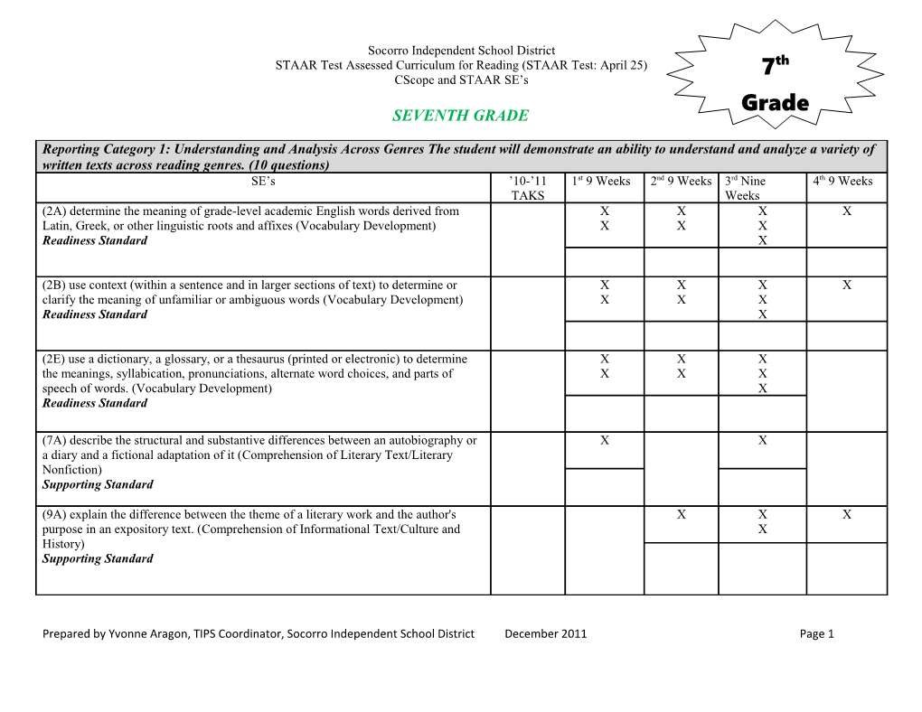 STAAR Test Assessed Curriculum for Reading (STAAR Test: April 25)