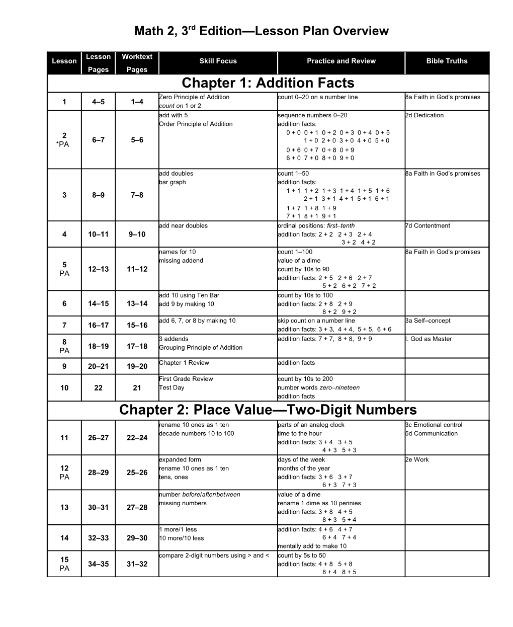 Math 2, 3Rd Ed. Lesson Plan Overview