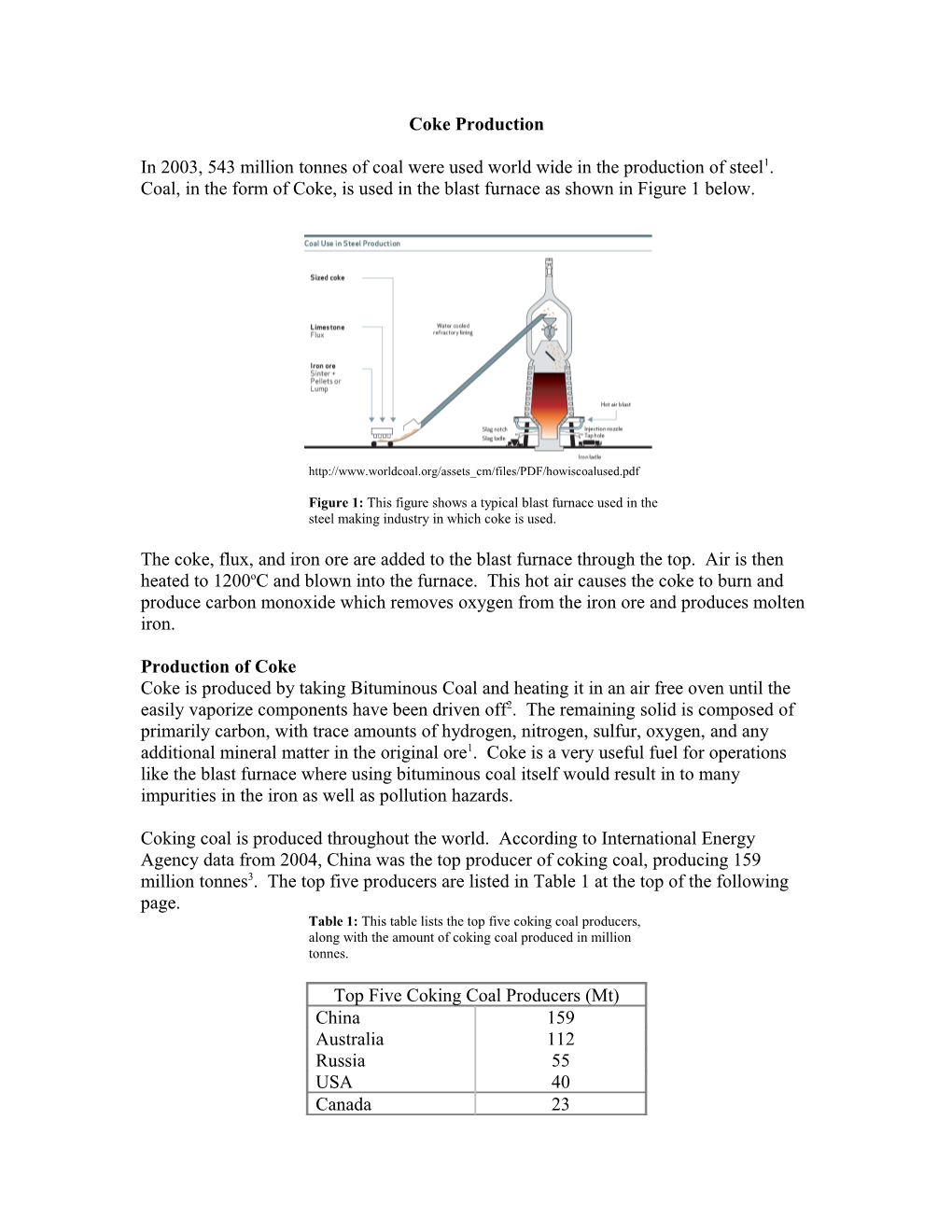 Coke Production