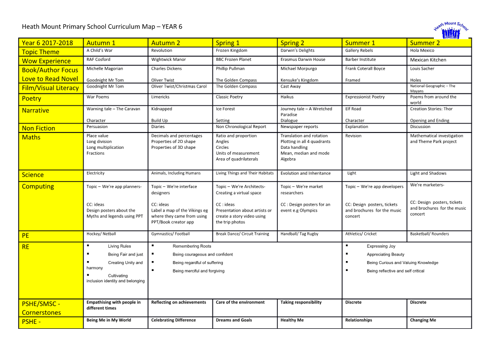 Heath Mount Primary School Curriculum Map YEAR 6