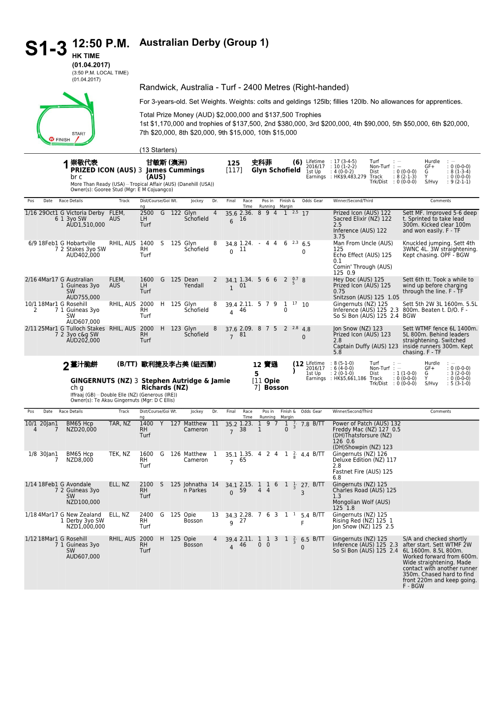 12:50 P.M. S1-3 Australian Derby