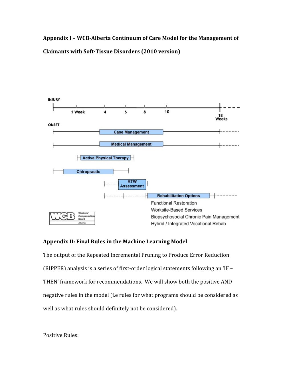 Appendix I WCB-Alberta Continuum of Care Model for the Management of Claimants with Soft-Tissue