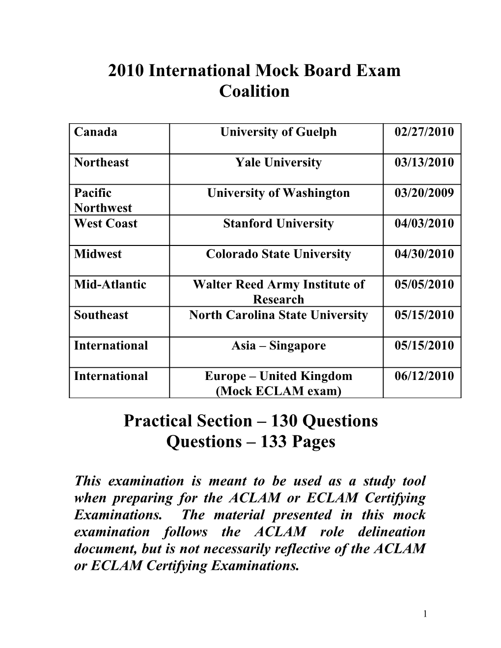 Practical Section 140 Questions