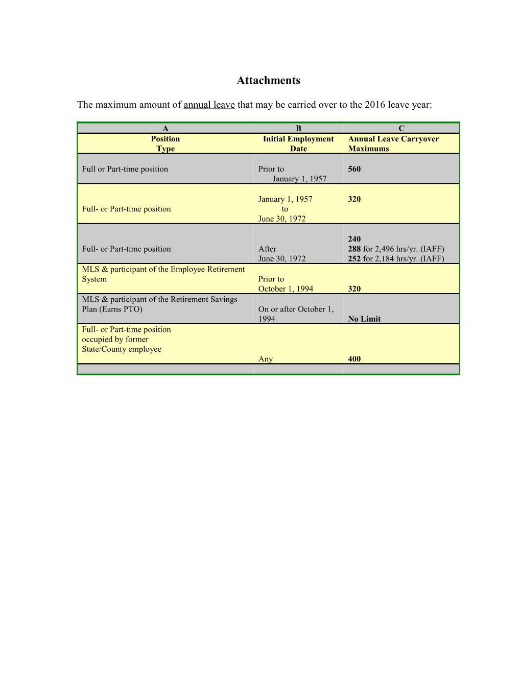 Annual Leave Rollover Example