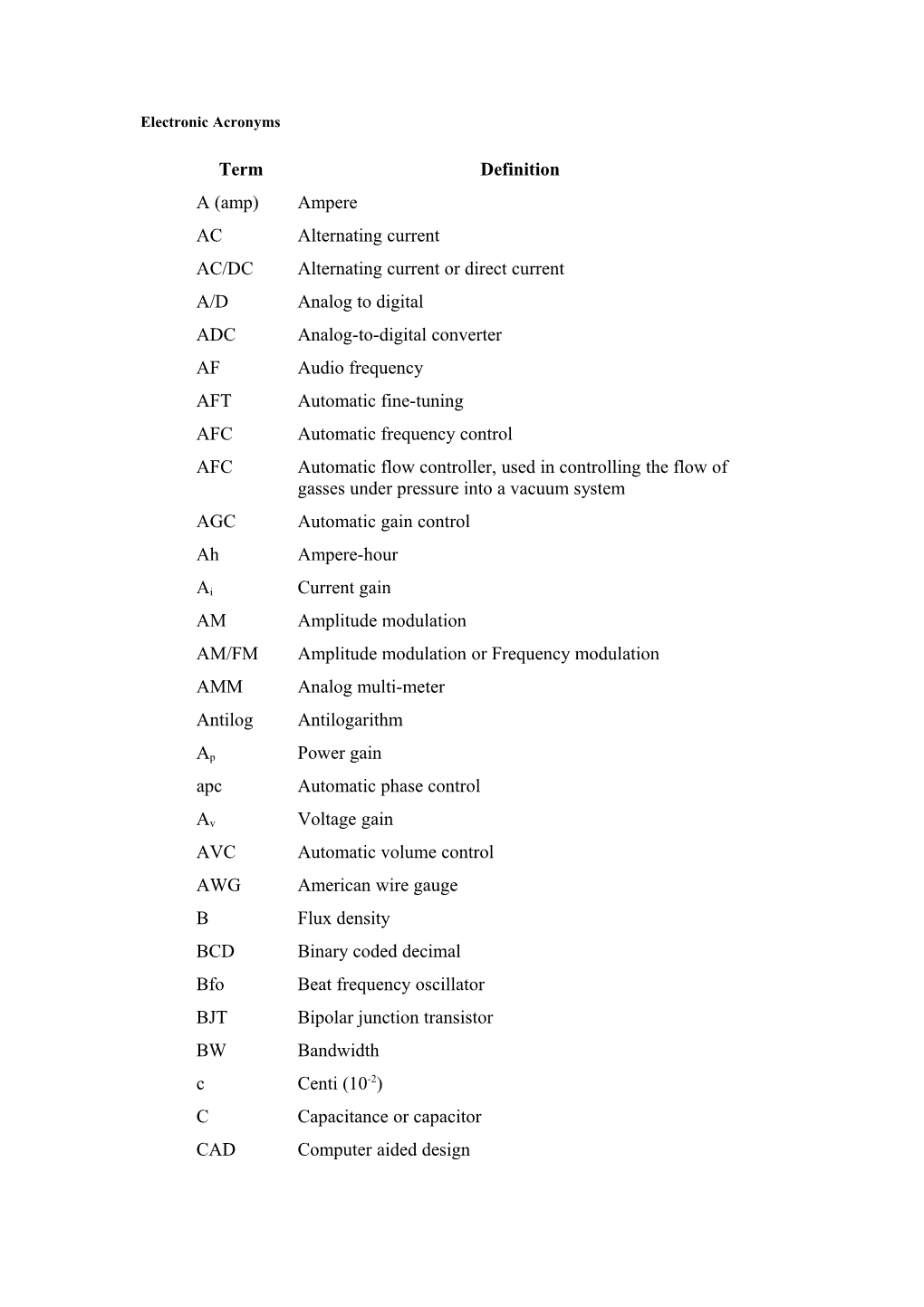 Electronic Acronyms