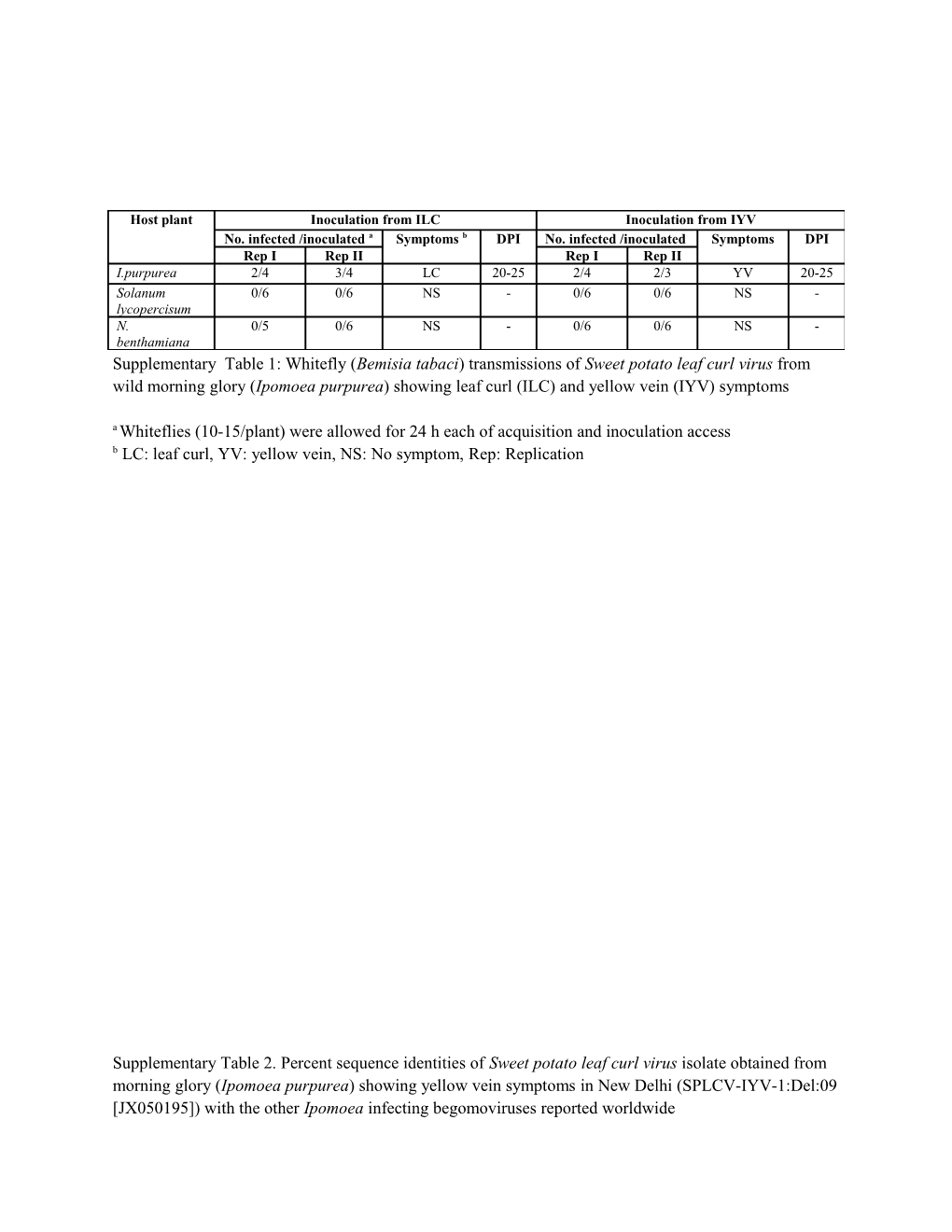 A Whiteflies (10-15/Plant) Were Allowed for 24 H Each of Acquisition and Inoculation Access