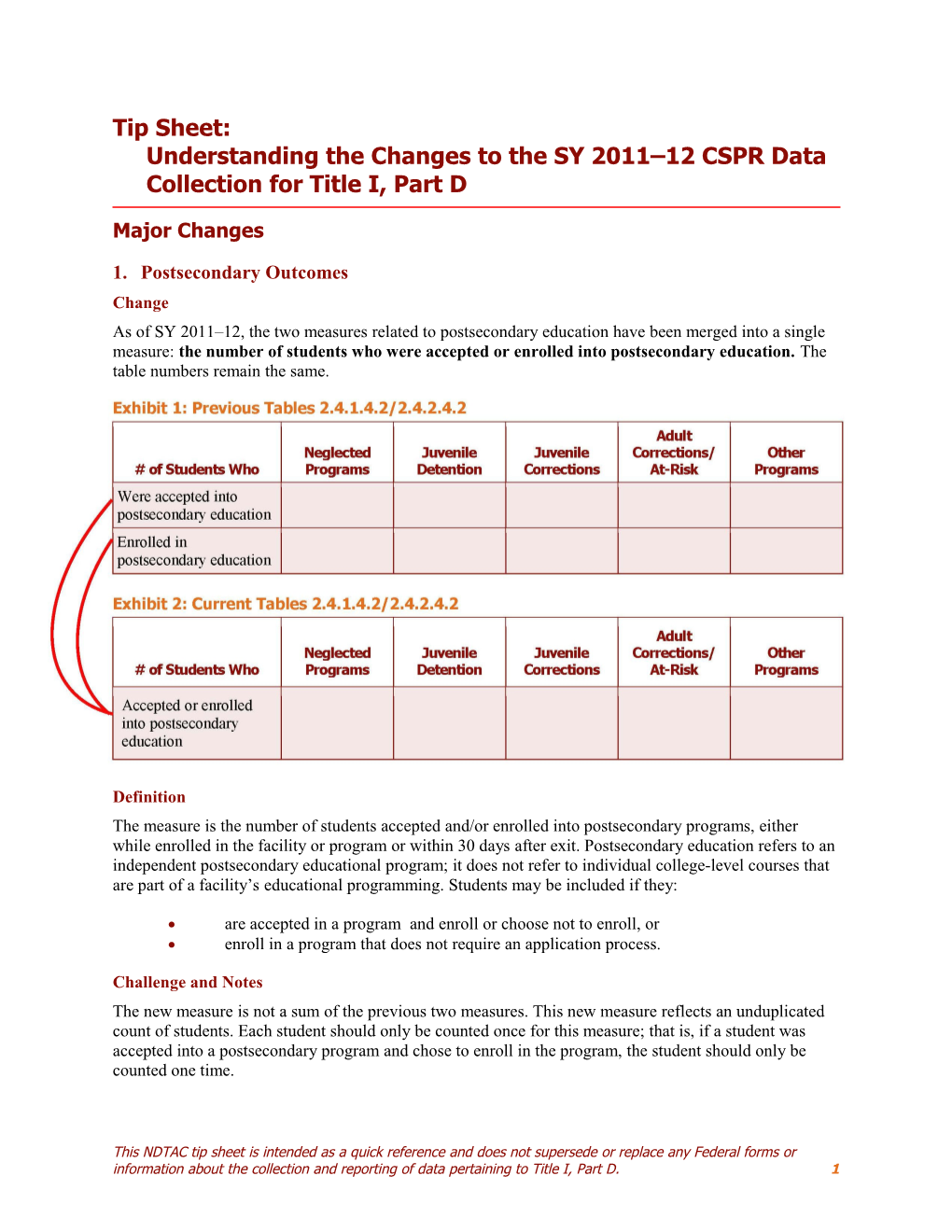 Tip Sheet: Understanding the Changes to the SY 2011 12 CSPR Data Collection for Title I, Part D