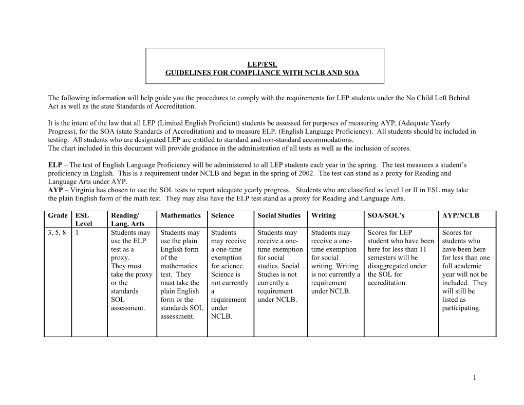 Guidelines for Compliance with Nclb and Soa