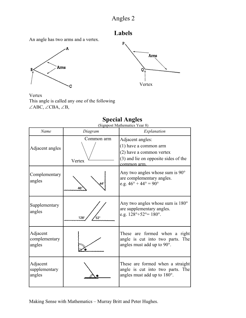 This Angle Is Called Any One of the Following