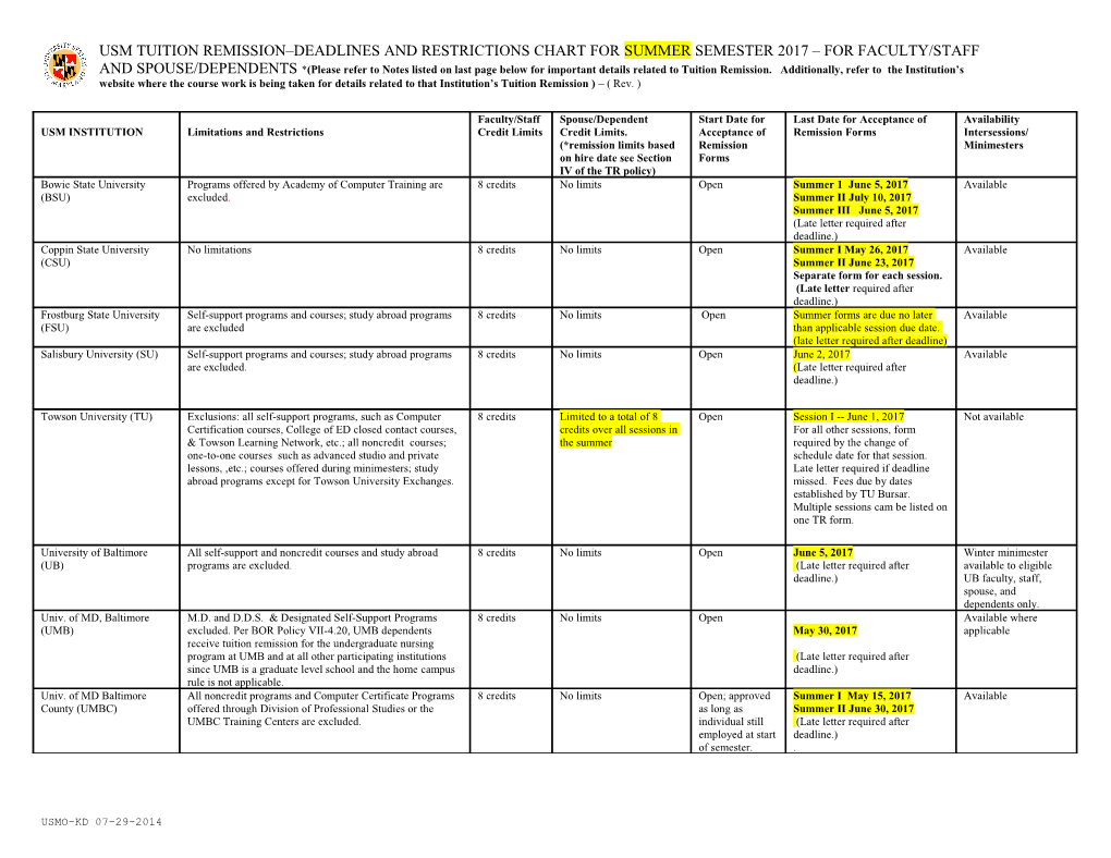 Usm Tuition Remission Deadlines - Summer Sessions 2003