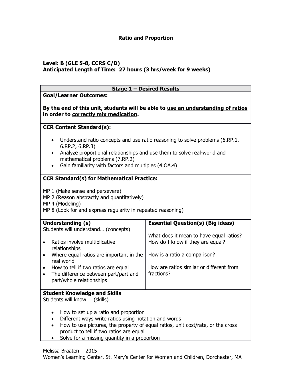 Math Instructional Unit Exemplar-Clusters