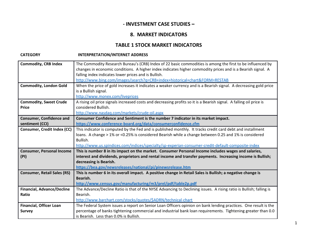 Investment Case Studies