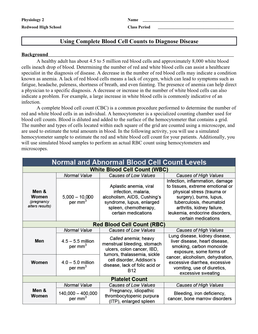 Using Complete Blood Cell Counts to Diagnose Disease