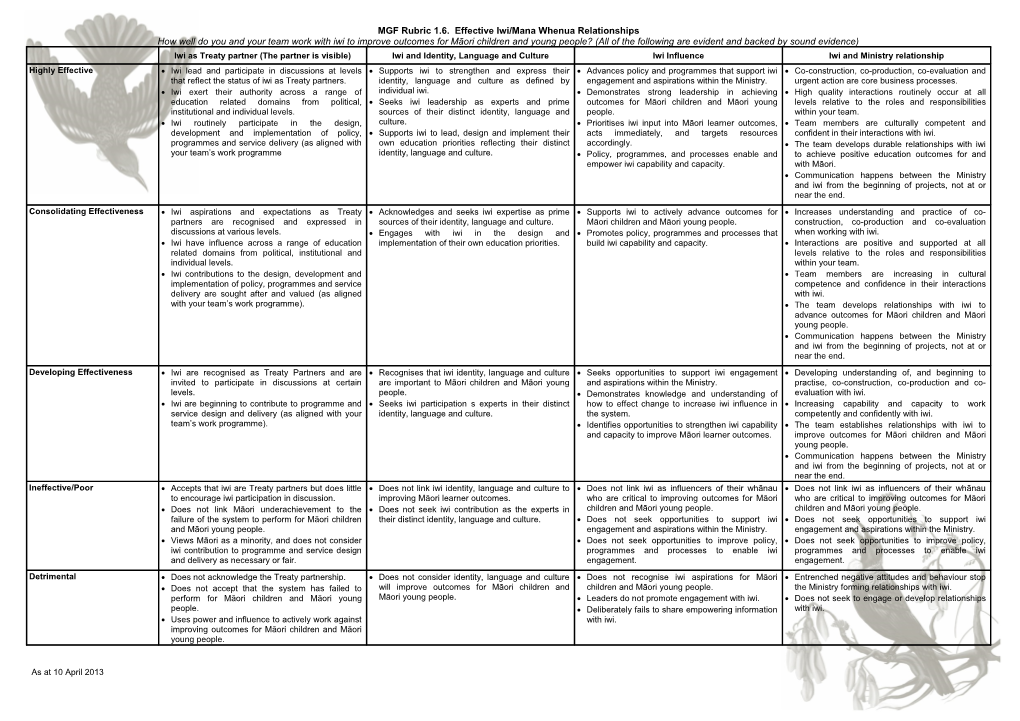 MGF 1.6. Effective Iwi/Mana Whenua Relationships Rubric