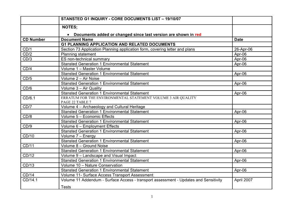 Documents Added Or Changed Since Last Version Are Shown in Red