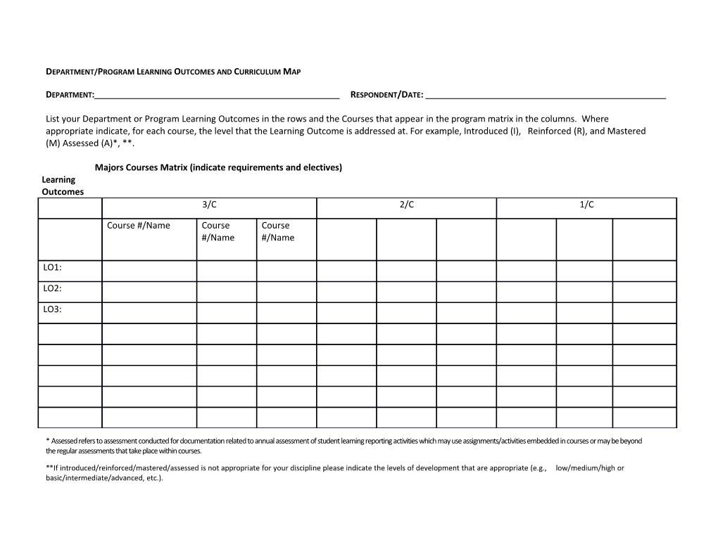 Department/Programlearningoutcomesandcurriculummap