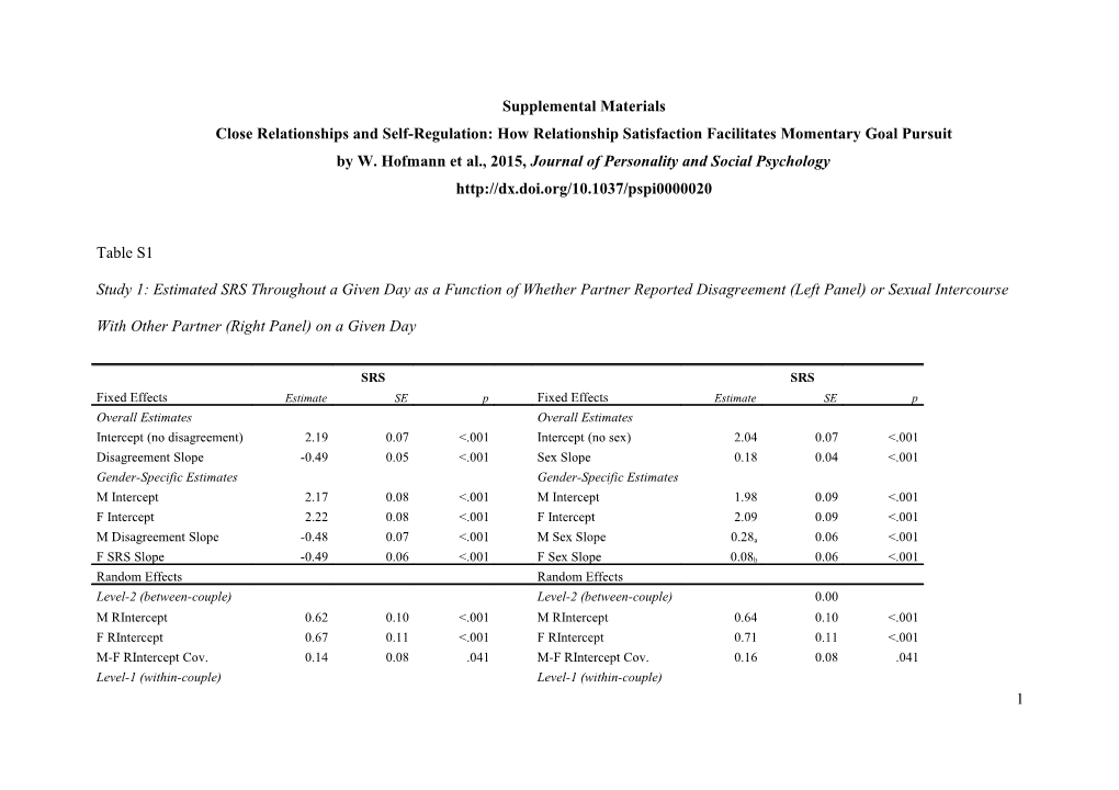 On the Moderation of the Implicit-Explicit Relationsip: Do Self-Knowledge and Social Adjustment