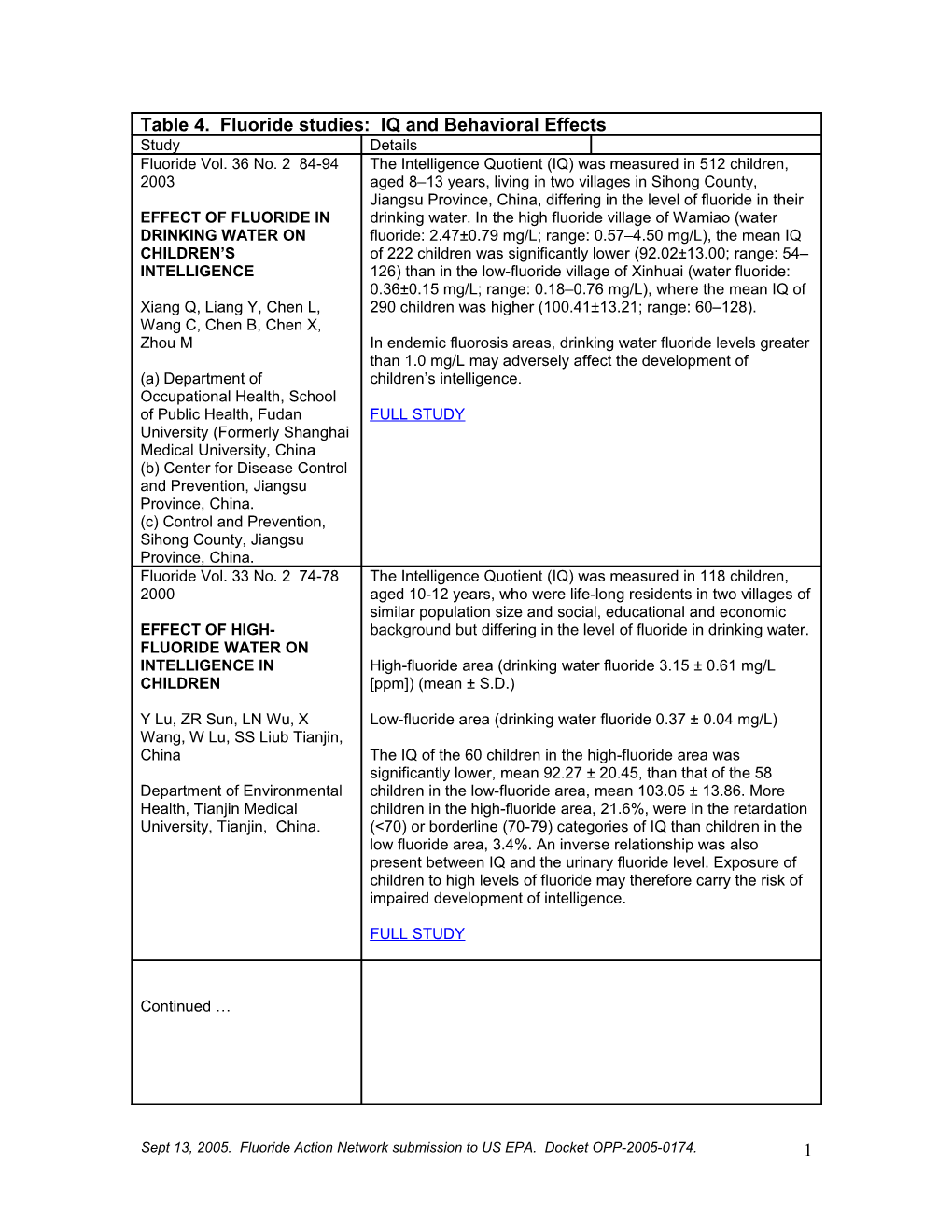 Sept 13, 2005. Fluoride Action Network Submission to US EPA. Docket OPP-2005-0174