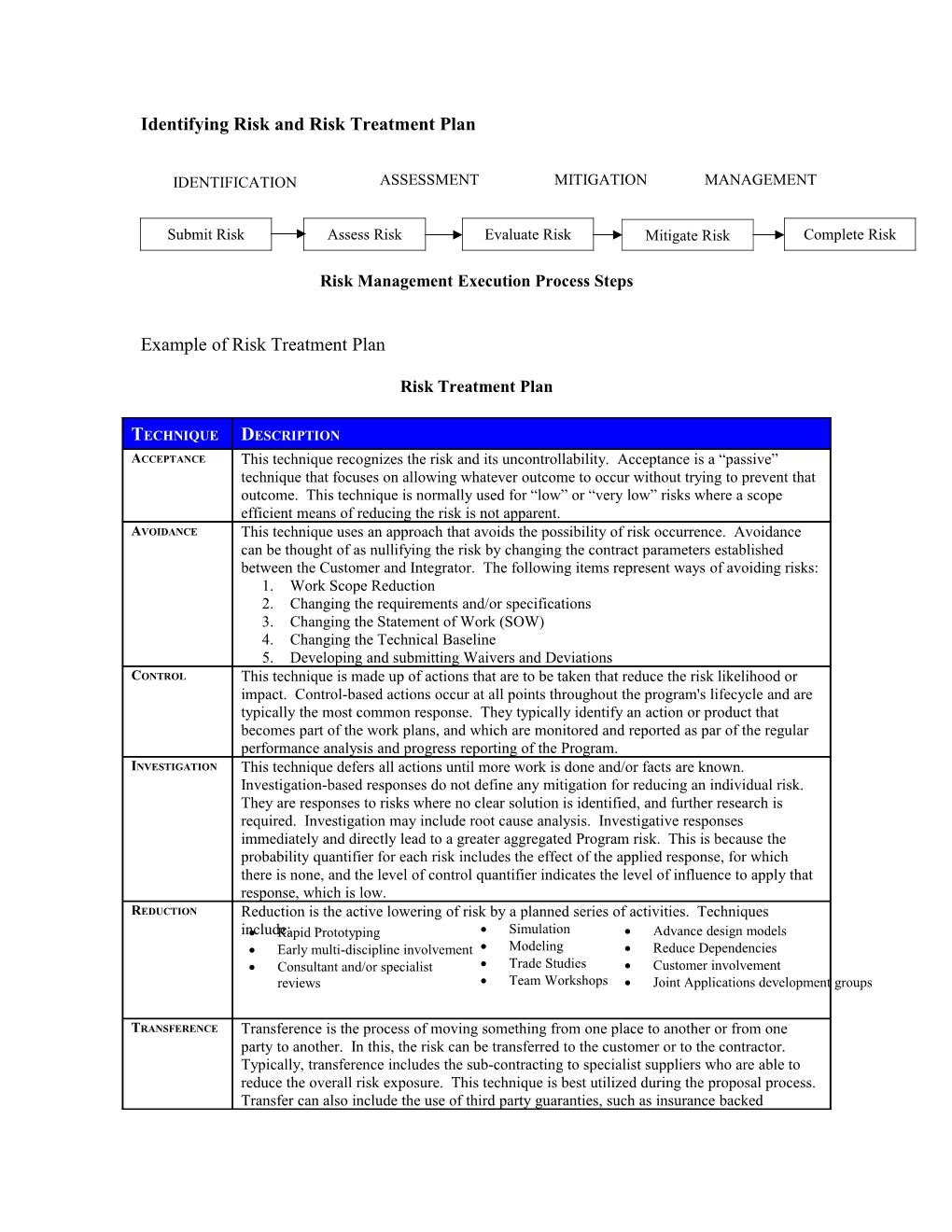 Identifying Risk and Risk Treatment Plan