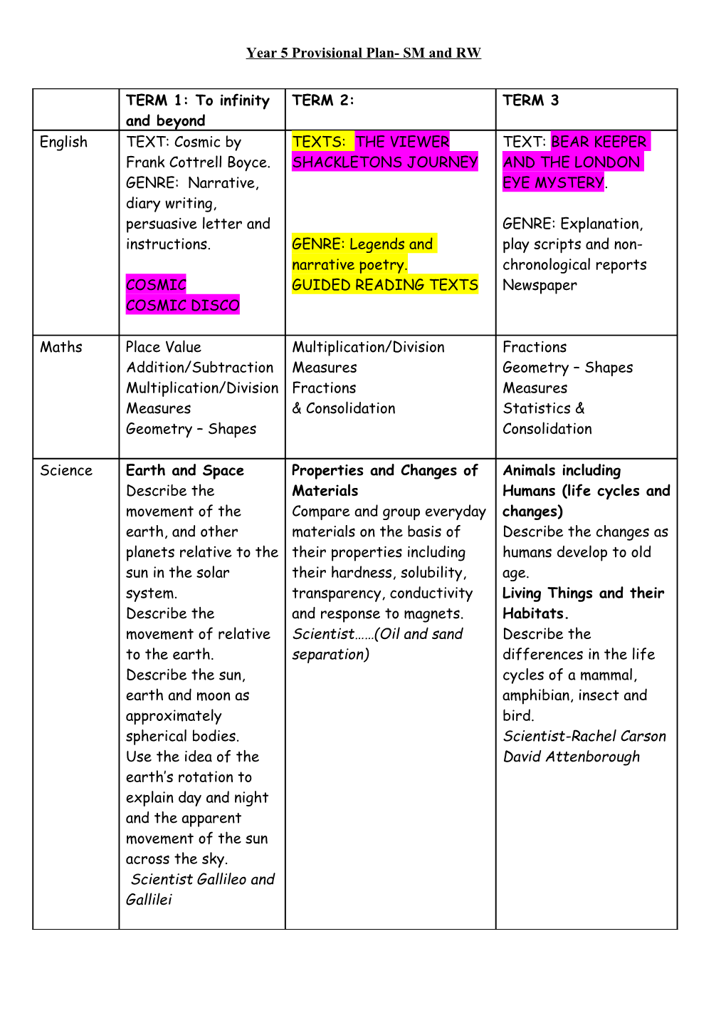 Year 5 Provisional Plan- SM and RW