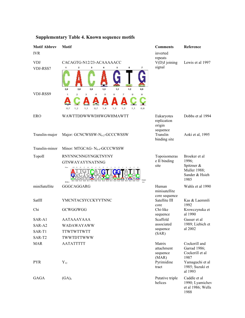 Bioinformatics Analyses to the Etiology of T(1;19) E2a-Pbx1 Leukemia