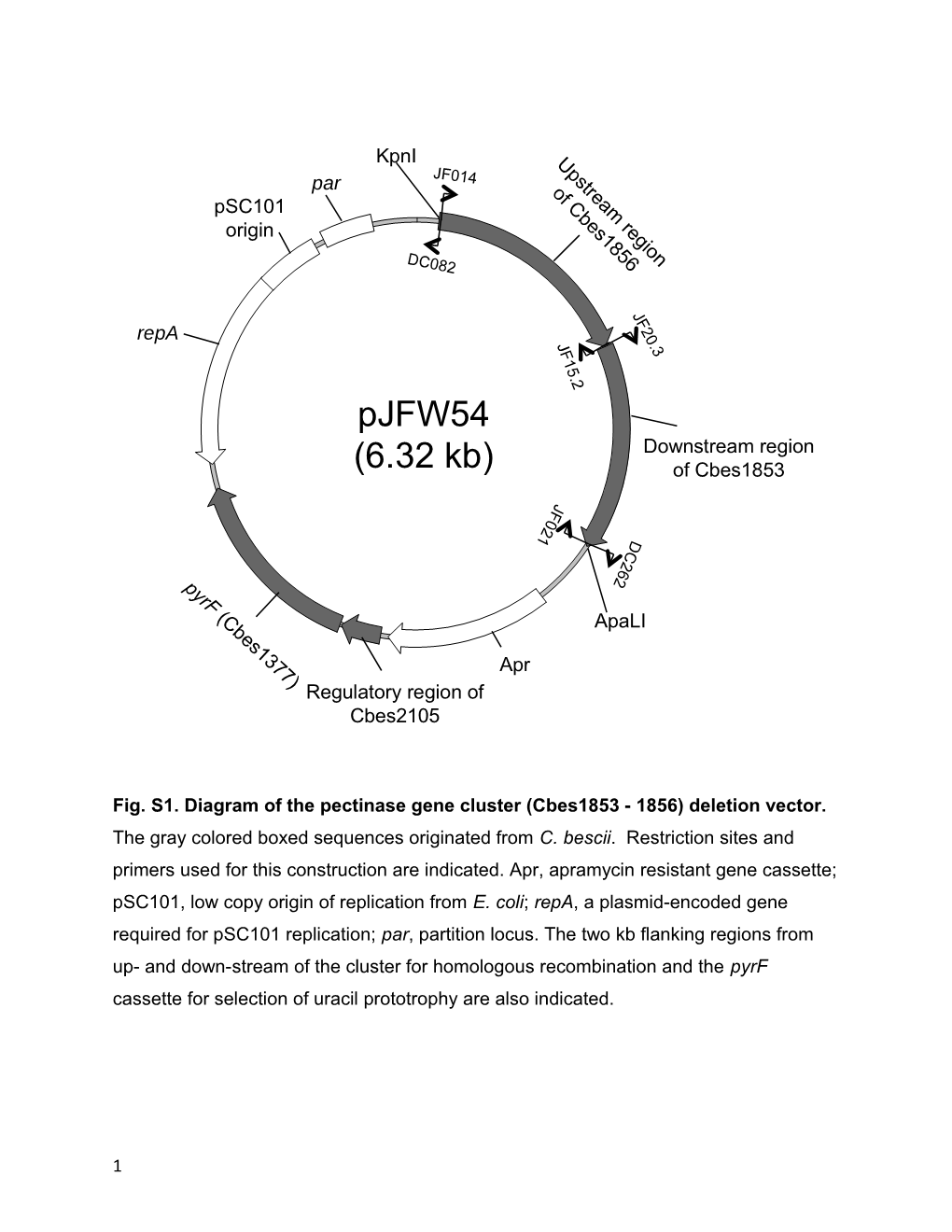 Glycan Group Recognized Mab Names