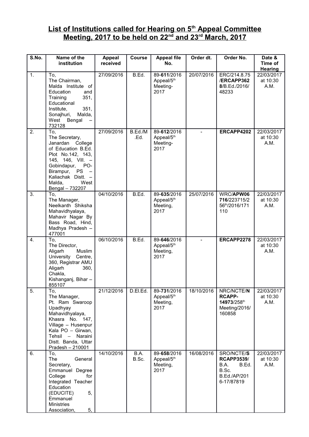 List of Institutions Called for Hearing on 5Thappeal Committee Meeting, 2017 to Be Held