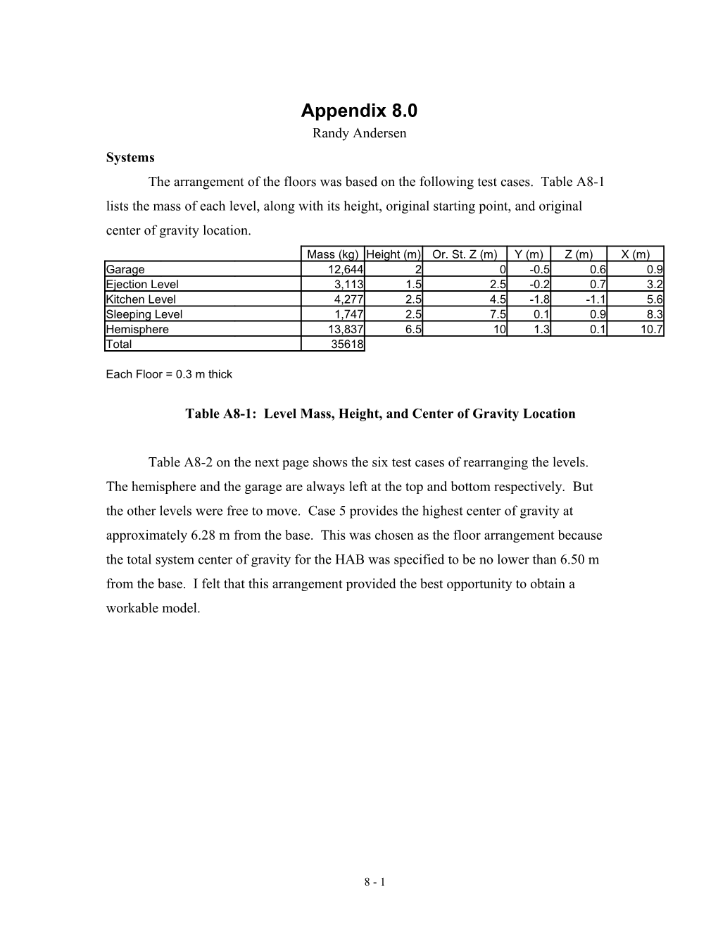 Table A8-1: Level Mass, Height, and Center of Gravity Location