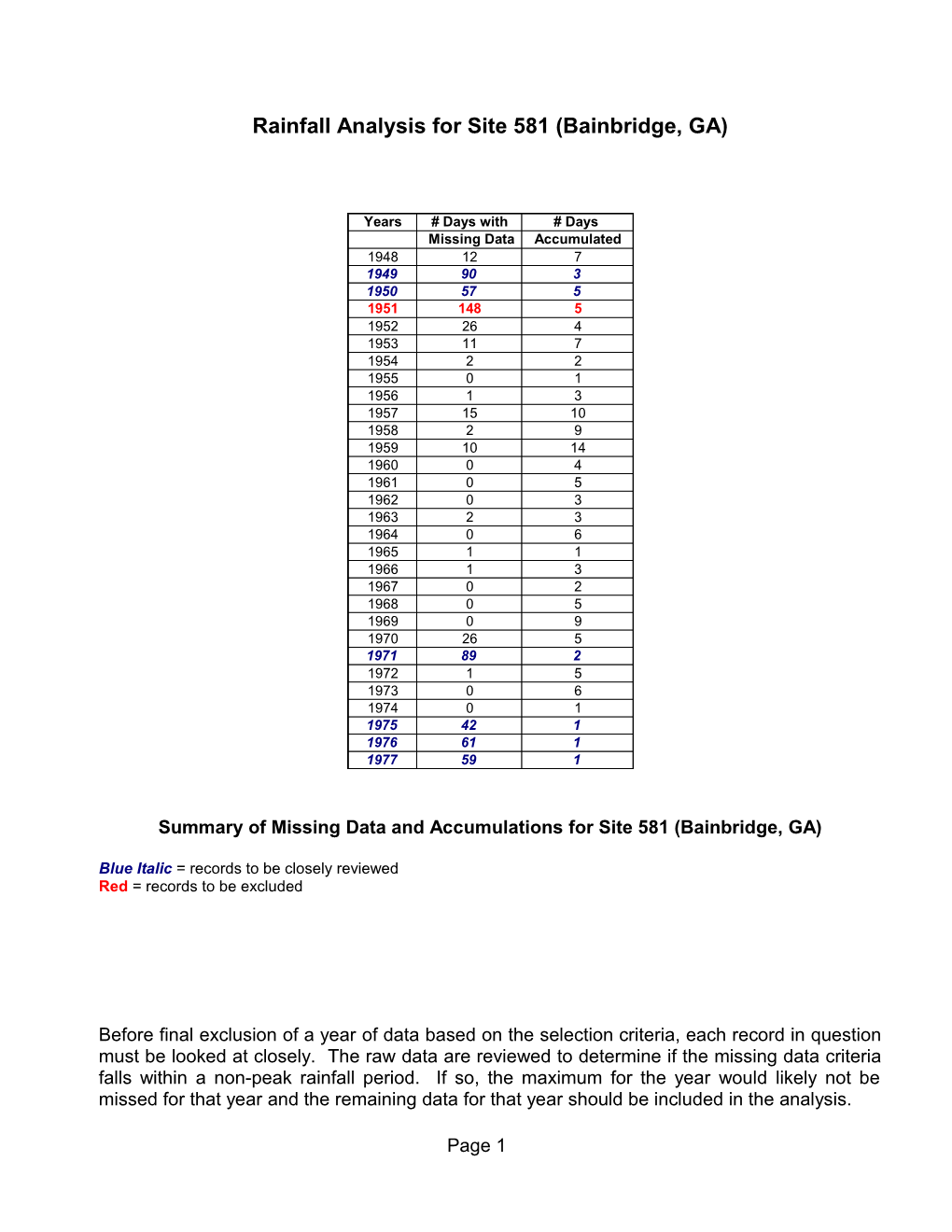 Table Summary of Quality Control Parameters For