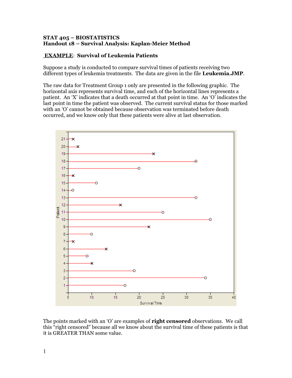 Chapter 4: Analysis of a Single Numerical Variable