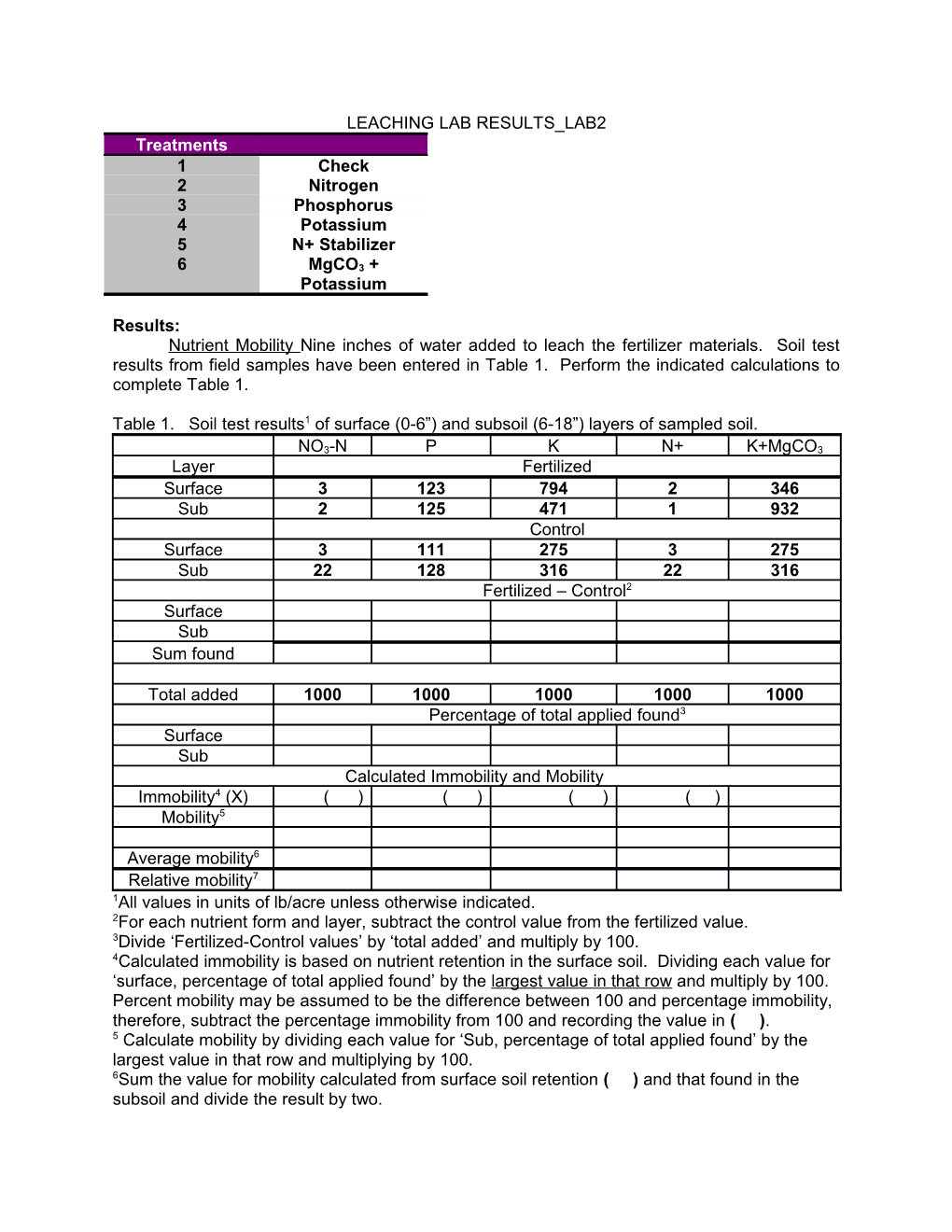 Table 1. Soil Test Results1 of Surface (0-6 ) and Subsoil (6-18 ) Layers of Sampled Soil