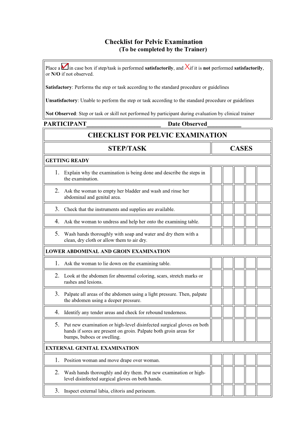 Checklist for Pelvic Examination